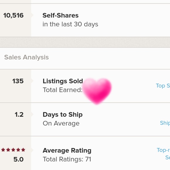 SHOP WITH ASSURANCE - Picture 2 of 8